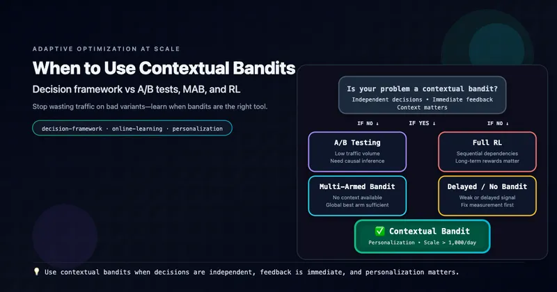 Decision tree diagram showing when to use contextual bandits versus alternatives