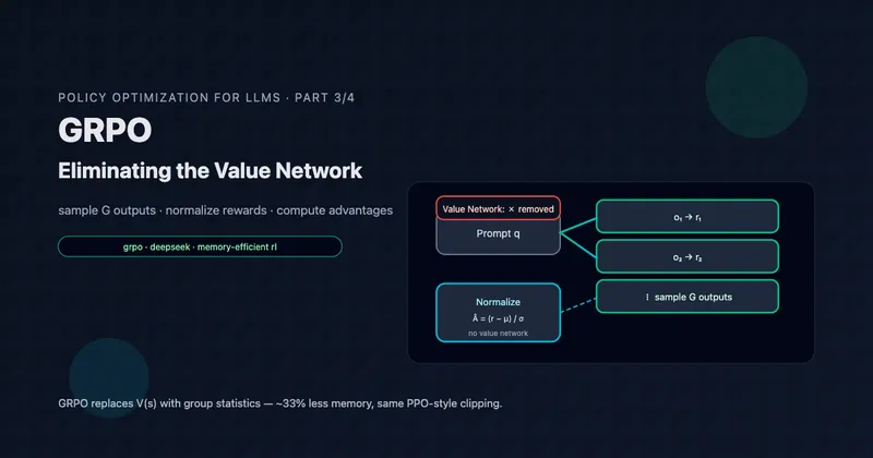 Comparison diagram showing PPO with value network versus GRPO with group-based advantage estimation